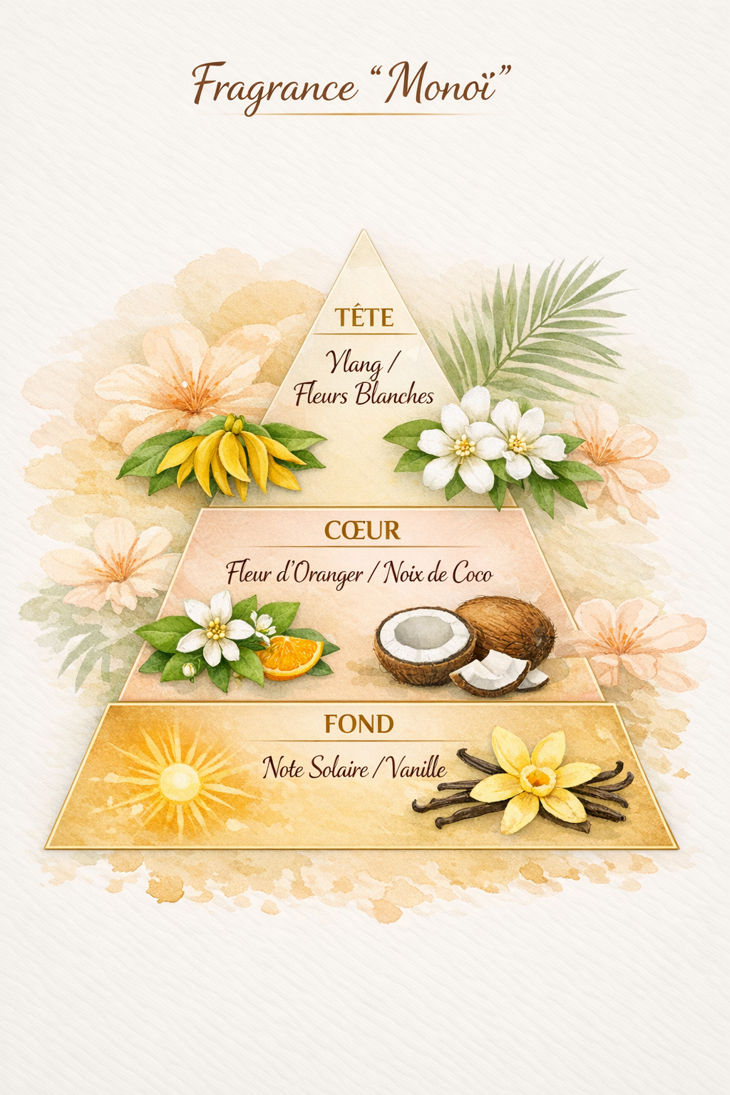 Brume textile parfumée - Parfum de Grasse