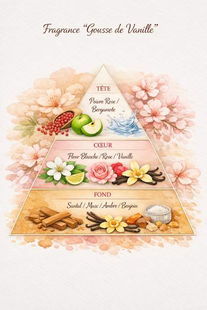 Brume textile parfumée - Parfum de Grasse