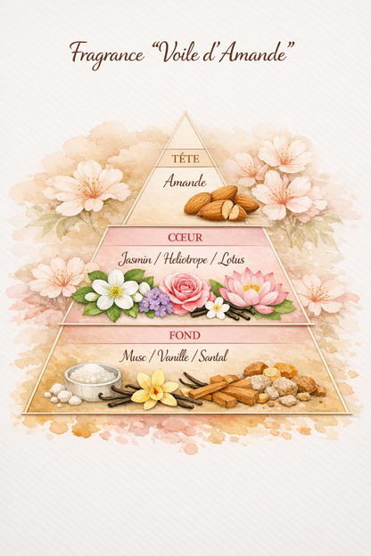 Brume textile parfumée - Parfum de Grasse