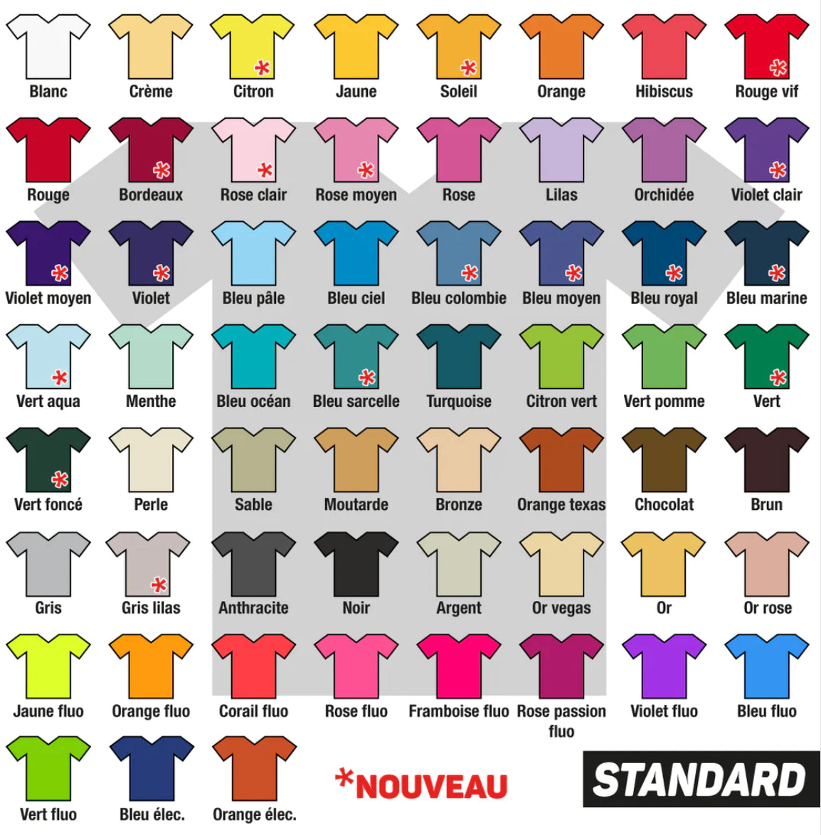 Linge de régurgitation